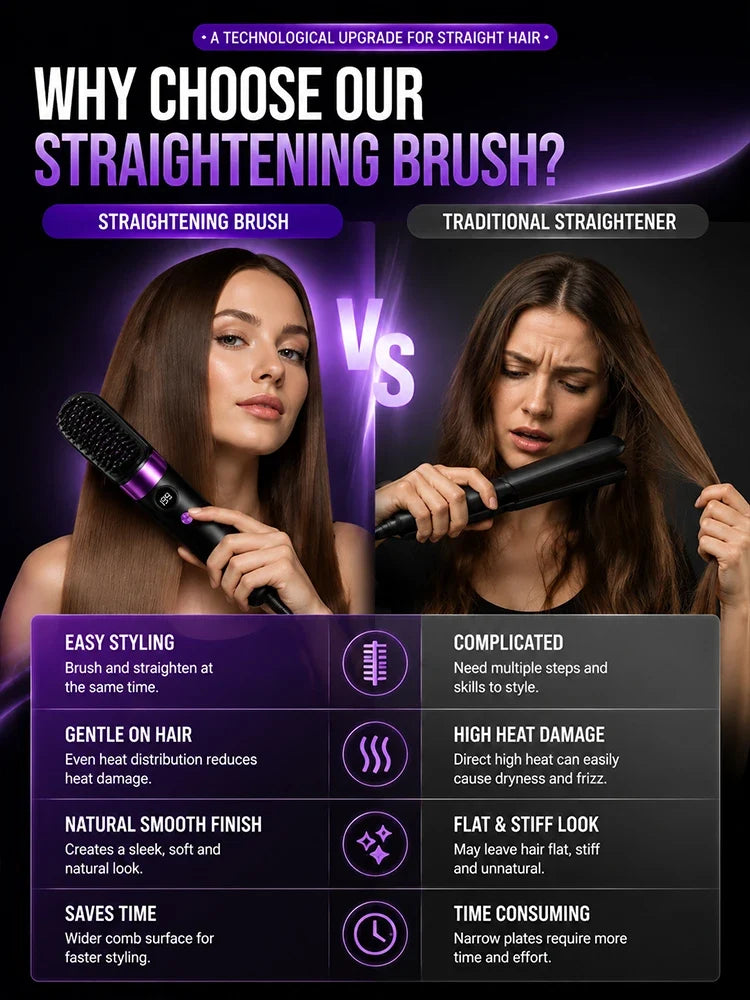 Electric Hair Straightener Brush Rechargeable Ceramic Styling Comb with Temperature Display for Women Daily Care