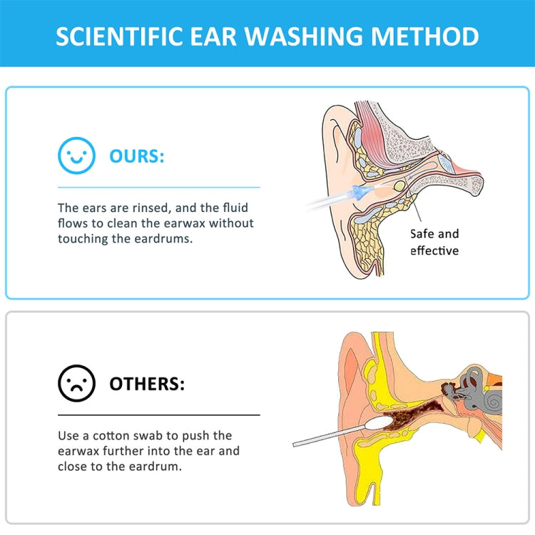 Ear Wash Ball Ear Wash Set Ear Wax Cleaning Tool
