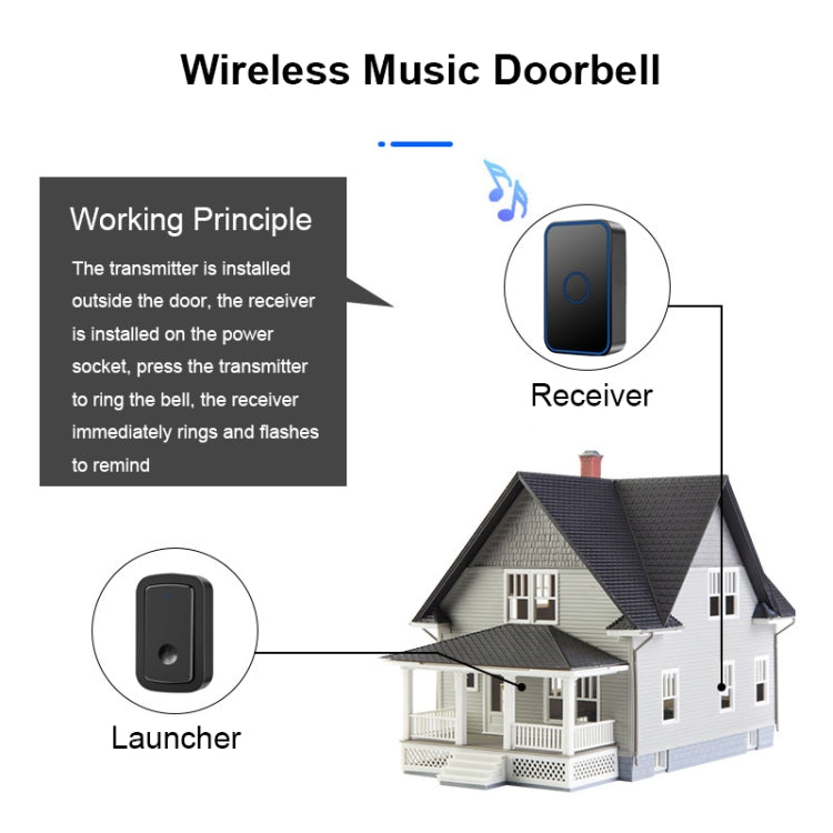 CACAZI A19 1 For 1 Wireless Music Doorbell without Battery, Plug:EU Plug(Black)