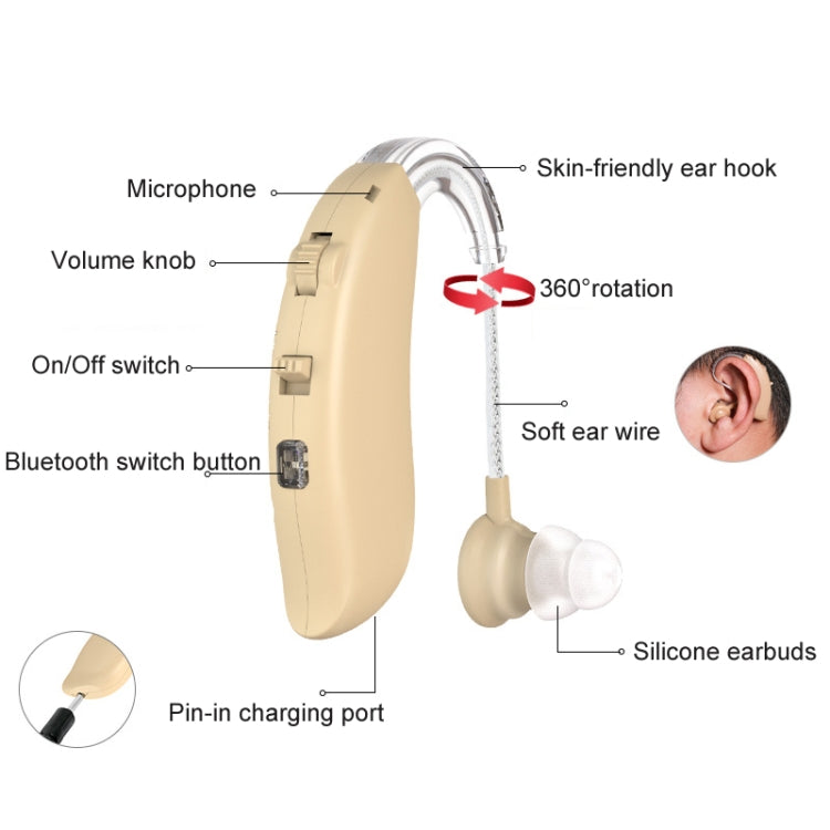 GM-301 Hearing Aid Rechargeable Sound Amplifier,Spec:, Bluetooth Model Skin Color, Bluetooth Model Blue, Without Bluetooth Blue, Without Bluetooth Skin Color, Without Bluetooth Black, With Charging Pod Blue+White, With Charging Pod Blue+Black          ...