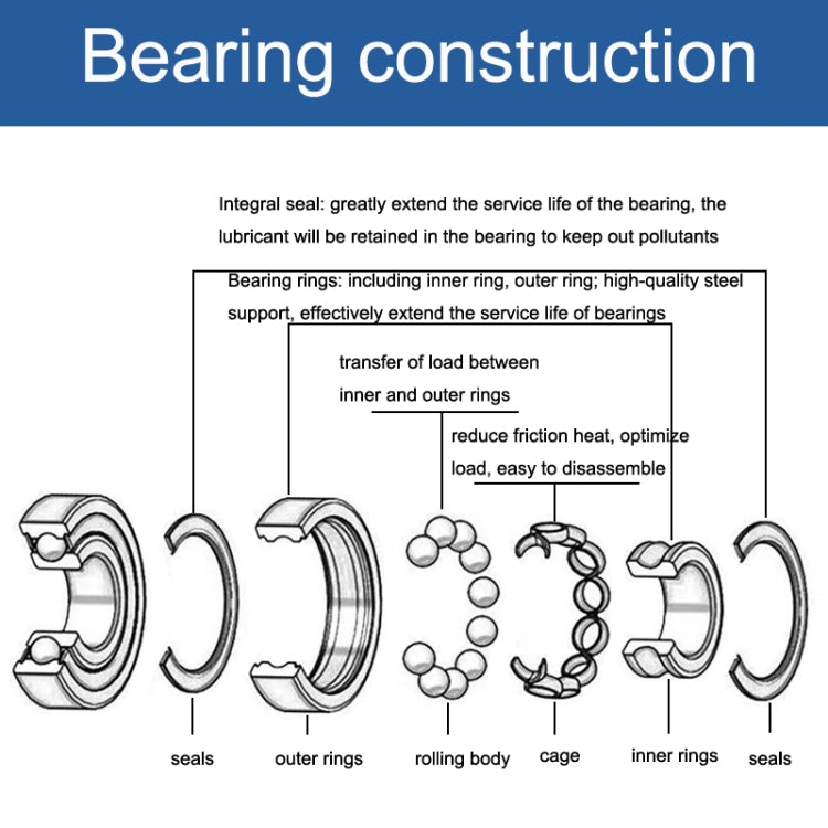 10pcs 30x55x13mm Deep Groove Ball Bearings For Grass Trimmer, 6006ZZ Bearing, S6006ZZ  Bearing