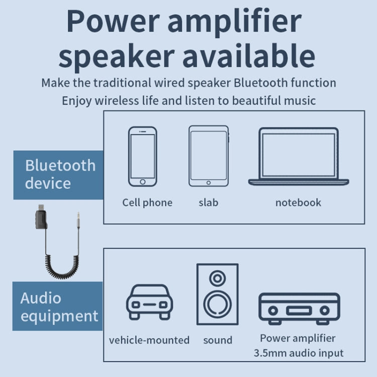 Bluetooth 5.4 Adapter Car Bluetooth Receiver Support U Disk Play AUX To USB