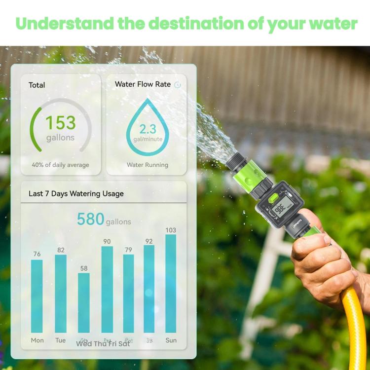 RainPoint Water Flow Data Measurement Sensor, Water Flow Sensor