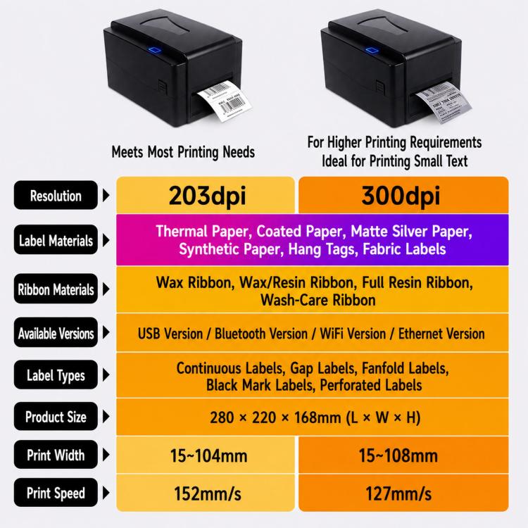 Thermal Transfer Direct Thermal Barcode Label Printer For Shipping Package And Jewelry Tag, T4201 203dpi USB, T4201 203dpi USB+Bluetooth, T4201 203dpi USB+Bluetooth+WIFI, T4201 203dpi USB+Ethernet, T4301 300dpi USB, T4301 300dpi USB+Bluetooth          ...