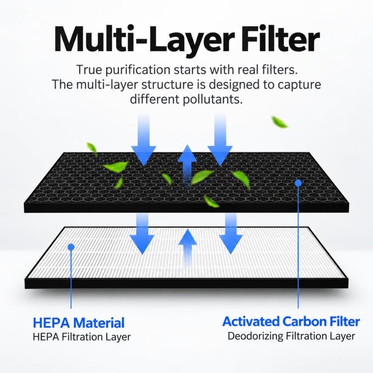For Panasonic Air Purifier F-PTC50C / F-ZXFD45 / F-VXD50C / F-ZXCD50C / F-ZXCP50C, 2-in-1 Filter Set HEPA + Carbon, HEPA Dust Filter, Deodorizing Carbon Filter, Humidifying Wicking Filter Pad