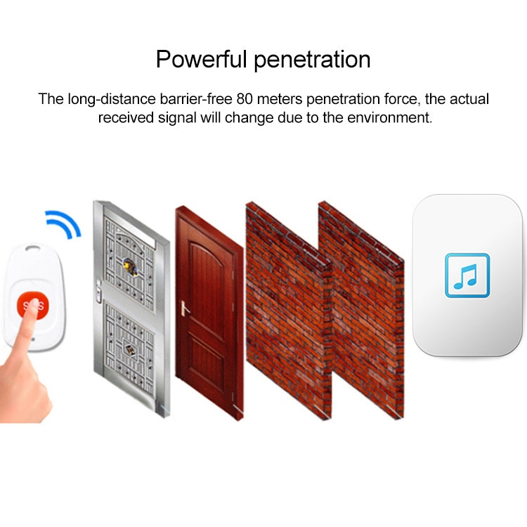 CACAZI C86 Wireless SOS Pager Doorbell Old man Child Emergency Alarm Remote Call Bell, UK Plug(White)