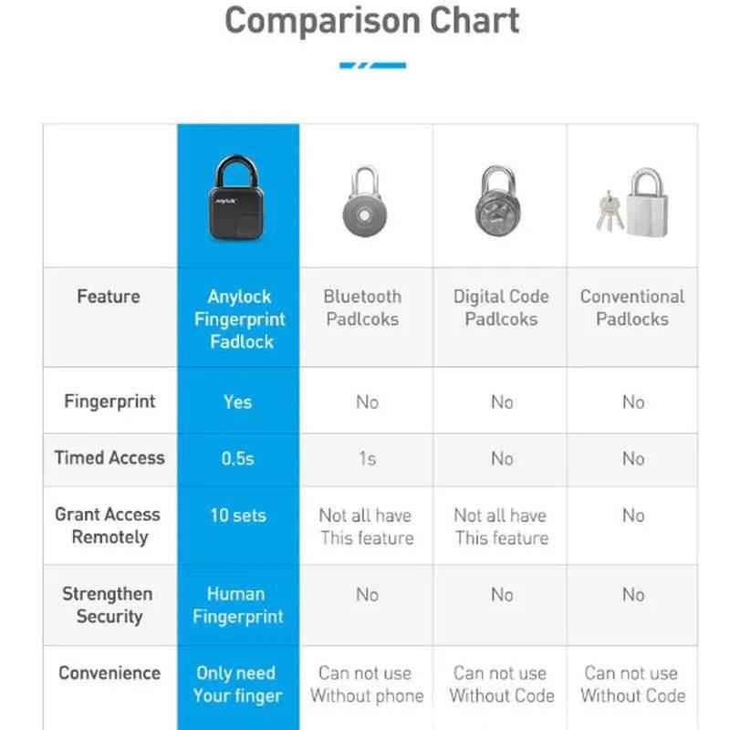 Dabsfavshop Waterproof Fingerprint Padlock - Secure & Reliable